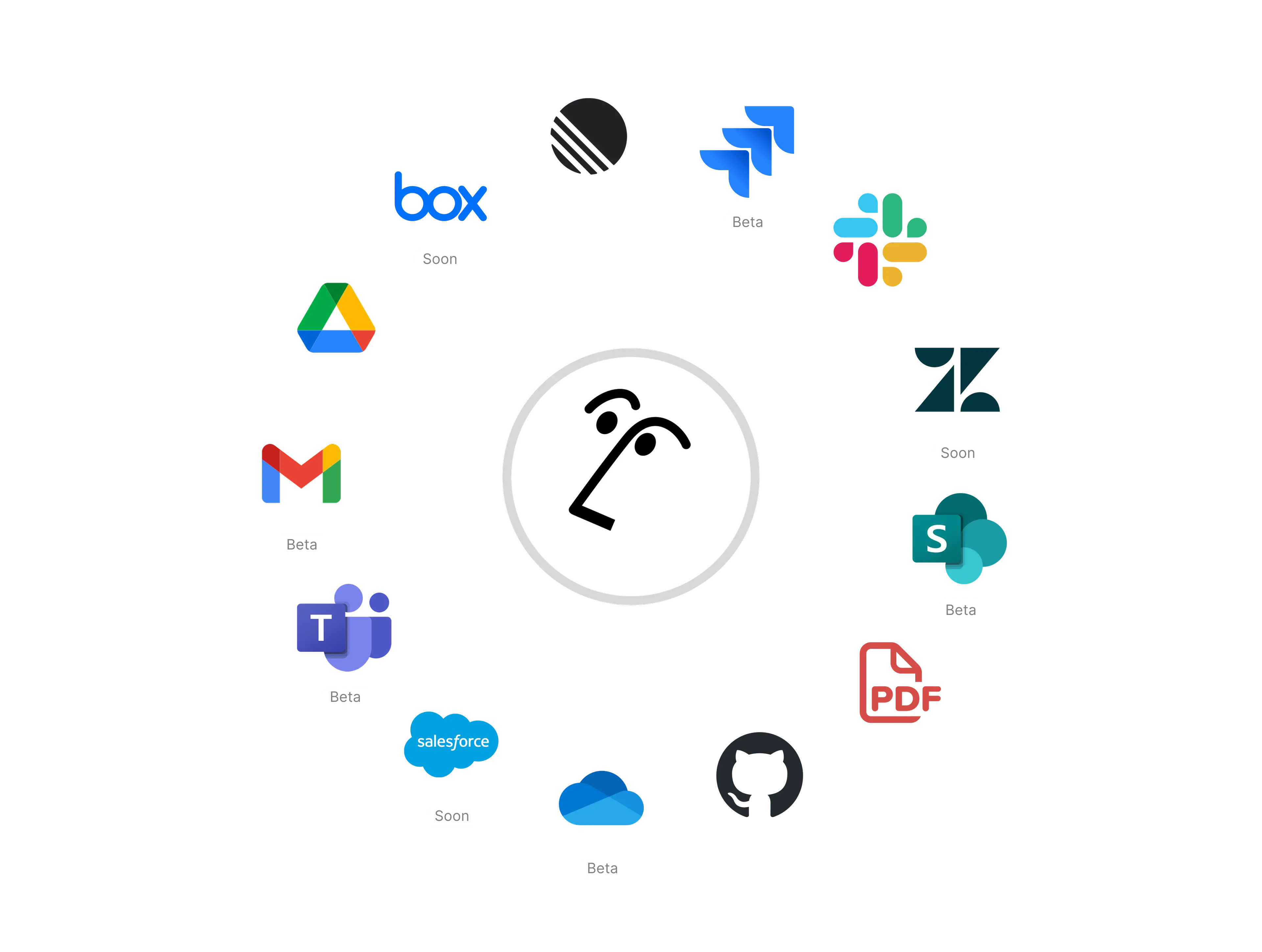 Wiki d’entreprise Acme Inc