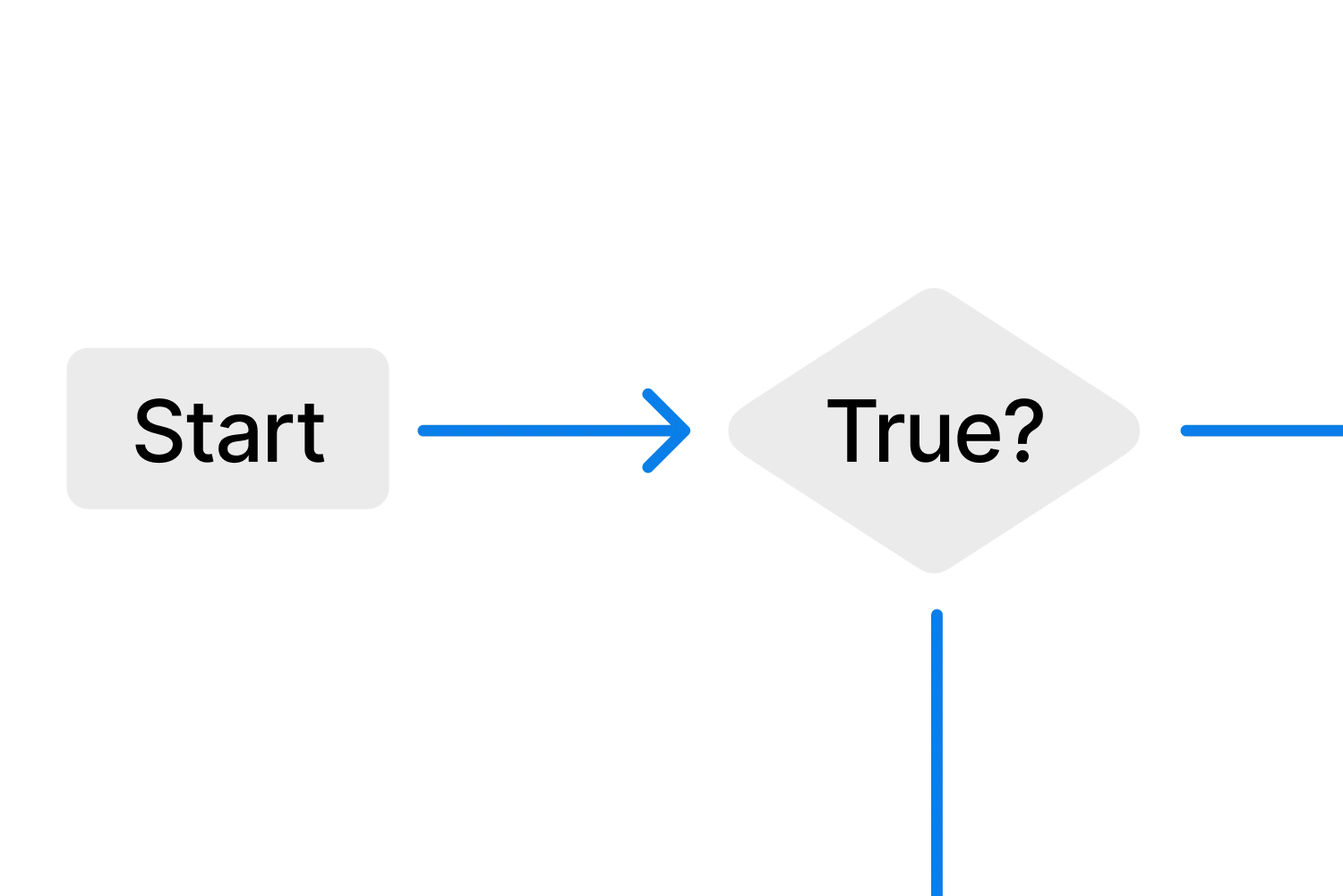 Diagramme