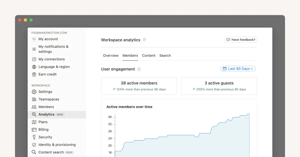 Les données analytiques vous informent sur l’utilisation de votre espace de travail et de ses pages
