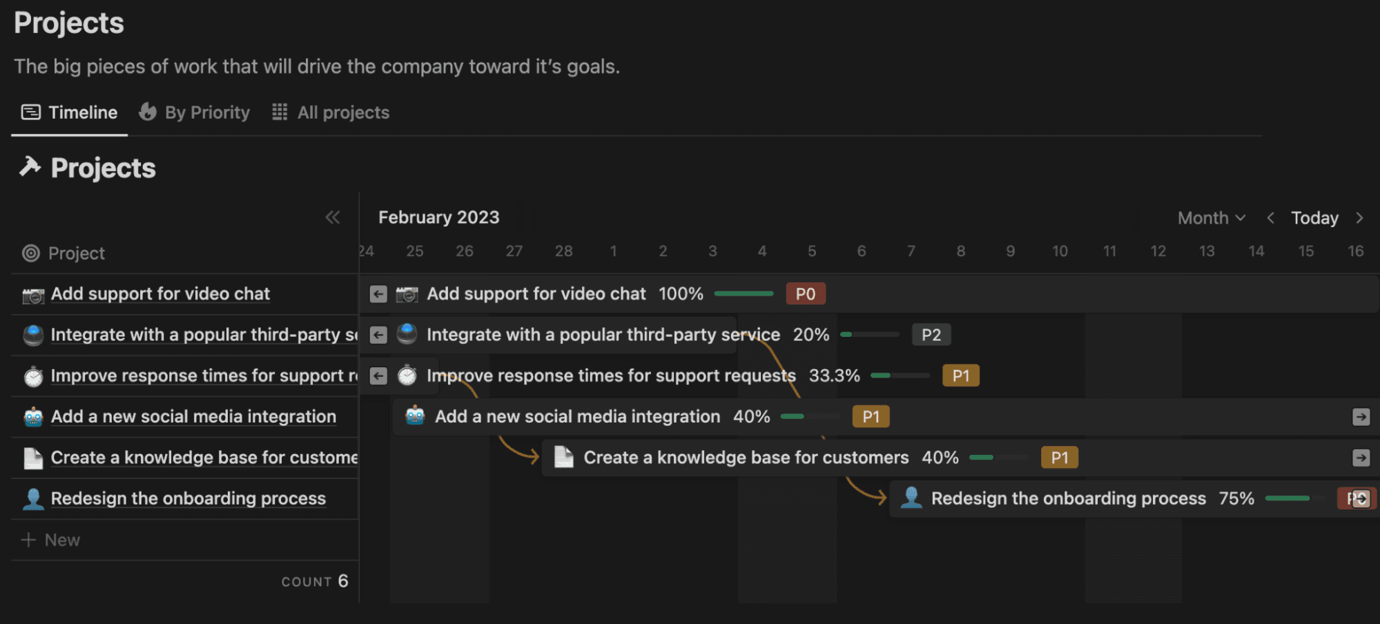 Add dates to tasks